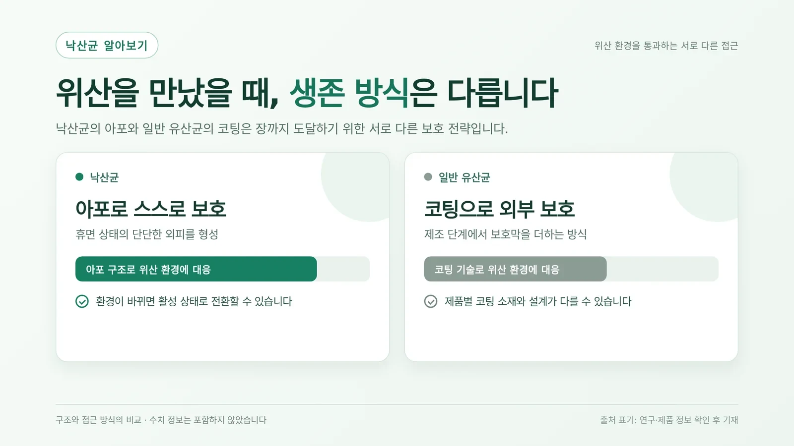 낙산균 면역력 확인 안내 이미지